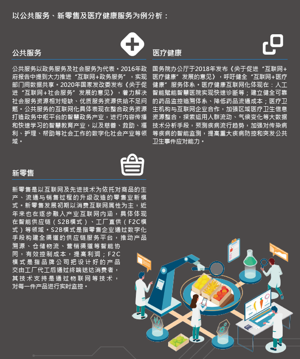 行业观察数字经济与产业数字金融发展趋势全透析