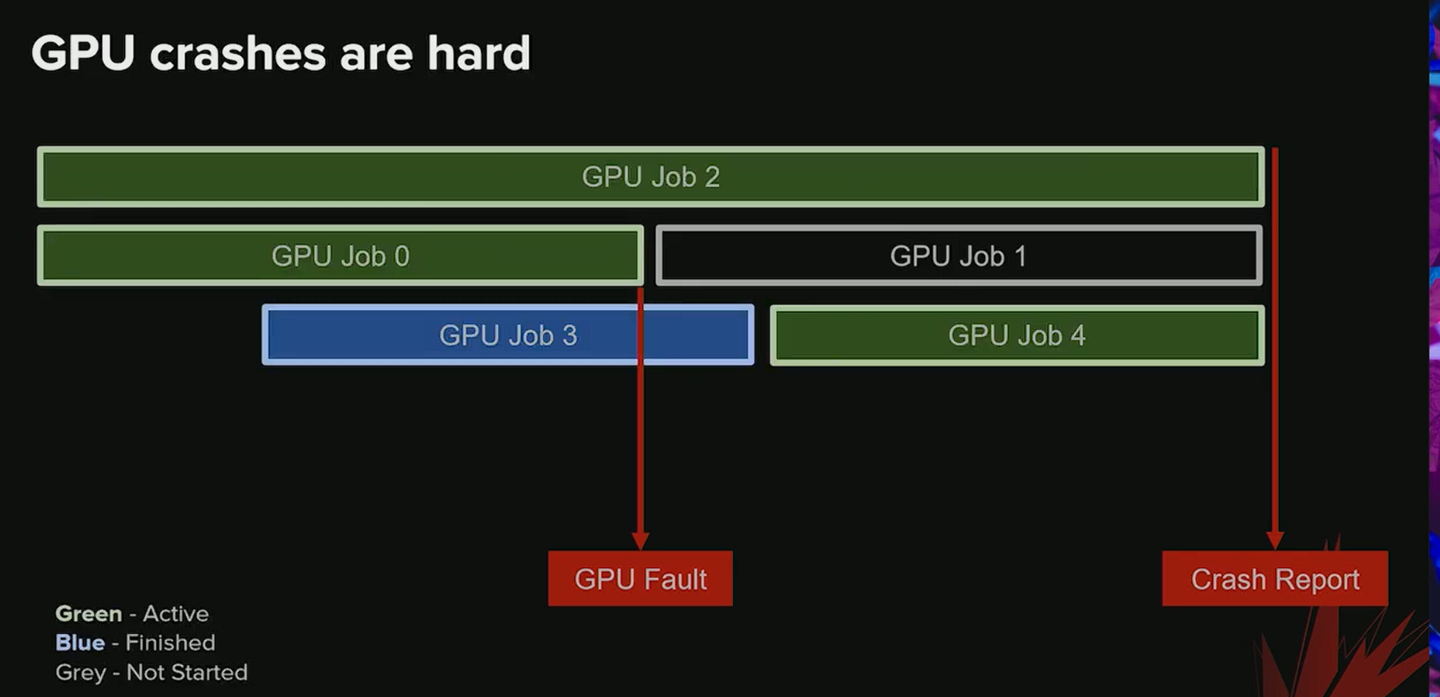 GPU Crash Debugging in Unreal Engine - 知乎
