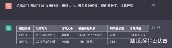 OpenAI ChatGPT（三）：十分鐘讀懂 GPT-2。