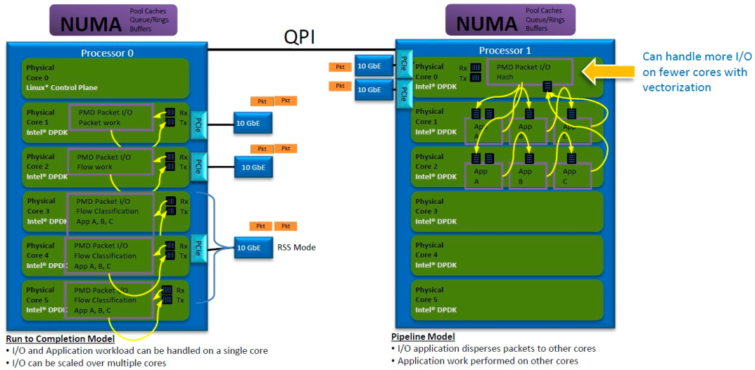 Netpdk Image 一文了解DPDK - 知乎