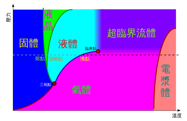 什么是固态液体 v2-c1f73bf5825a07cf1f2b51babf11324c_r.jpg