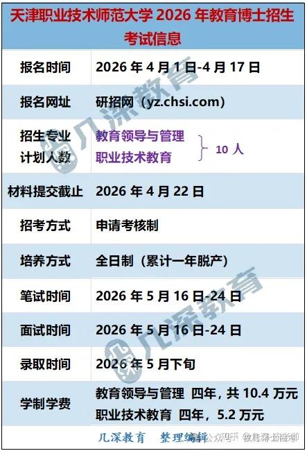 天津职业技术师范大学2026年教育博士招生简章、招生目录 - 知乎