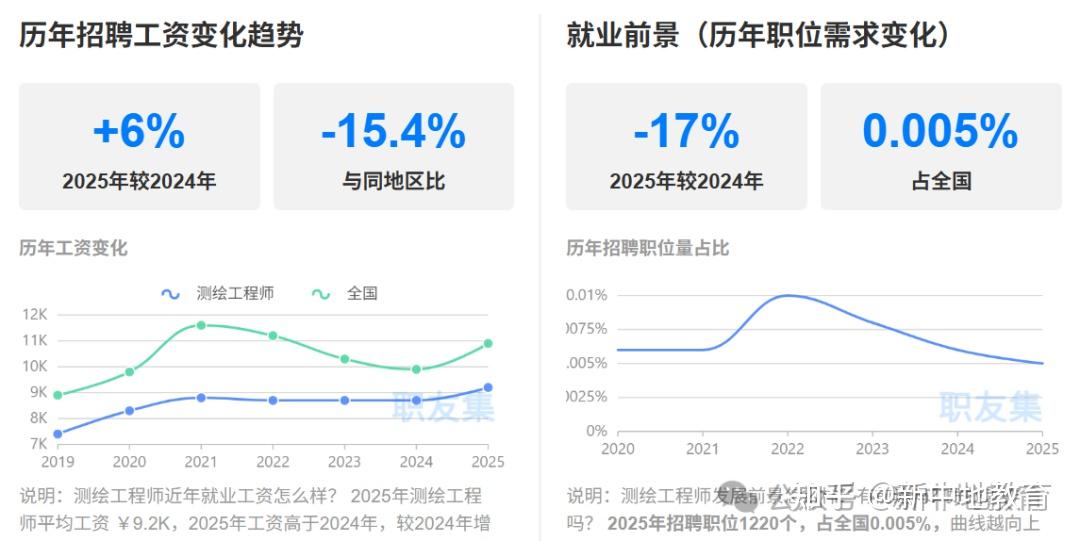 2026届高校毕业生规模预计1270万人,同比增加48万人:GIS学子如何转型? - 知乎