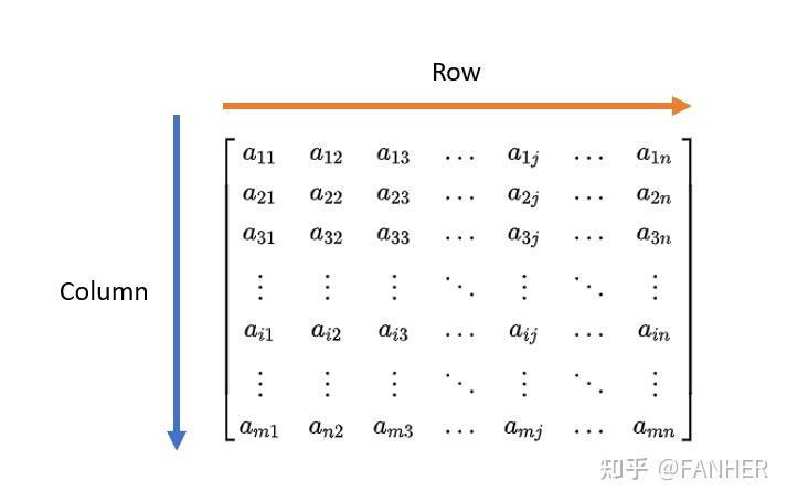张量（Tensor）：神经网络的基本数据结构 - 知乎