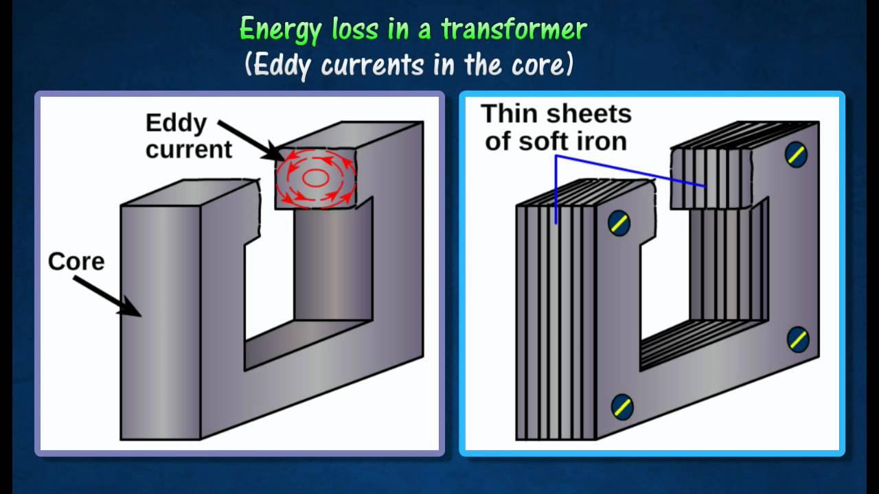 How Are Eddy Currents Minimised In A Transformer Class 12