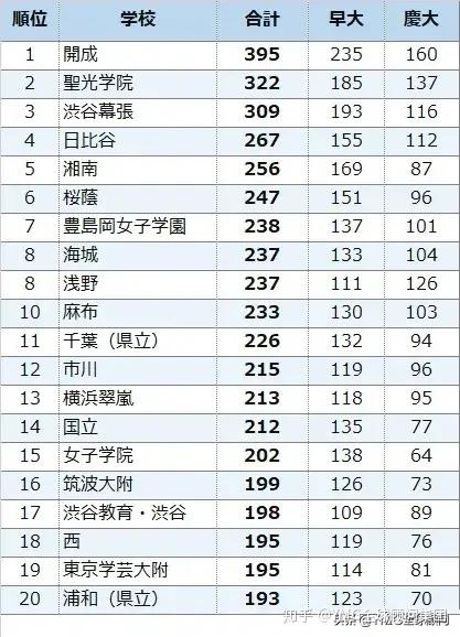 新鲜出炉 年日本最强中学排名 知乎