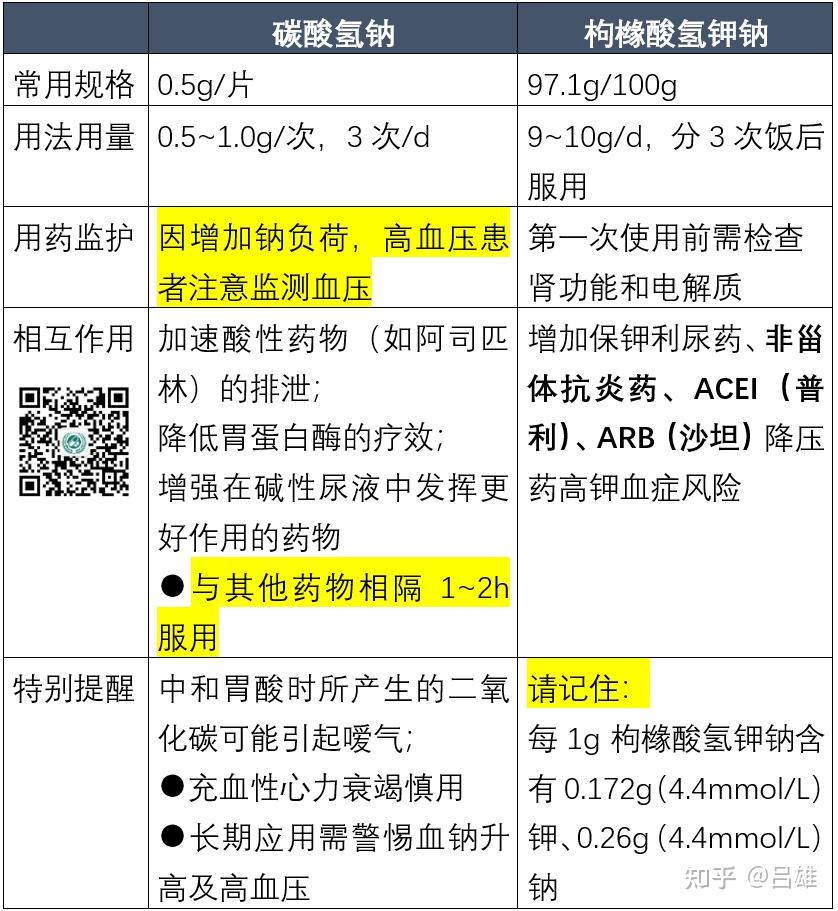 痛風治療藥物有哪些?超全用藥總結來了!(乾貨) - 知乎