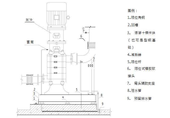 给排水工程最基础知识,适合收藏慢慢学!(图76) 给排水工程最基础知识,适合收藏慢慢学!(图76)