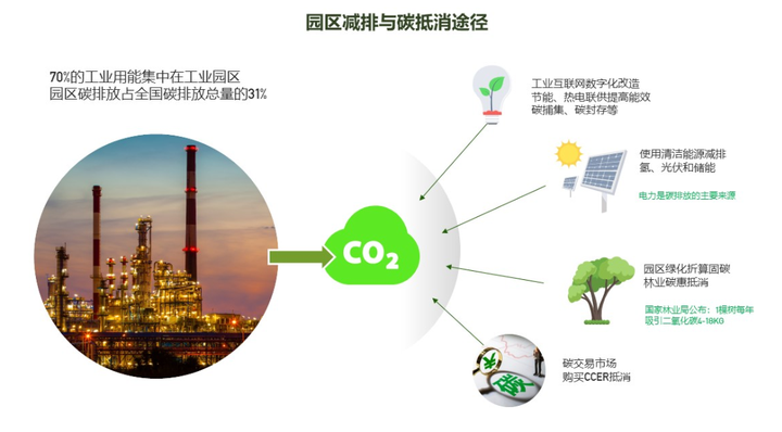 AC米兰官网-双碳风口下能动类专业全解析：报考指南来了