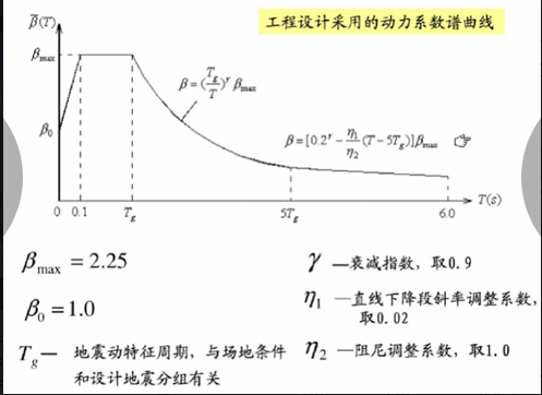 动力系数曲线曲谱_动力火车酒图片(3)