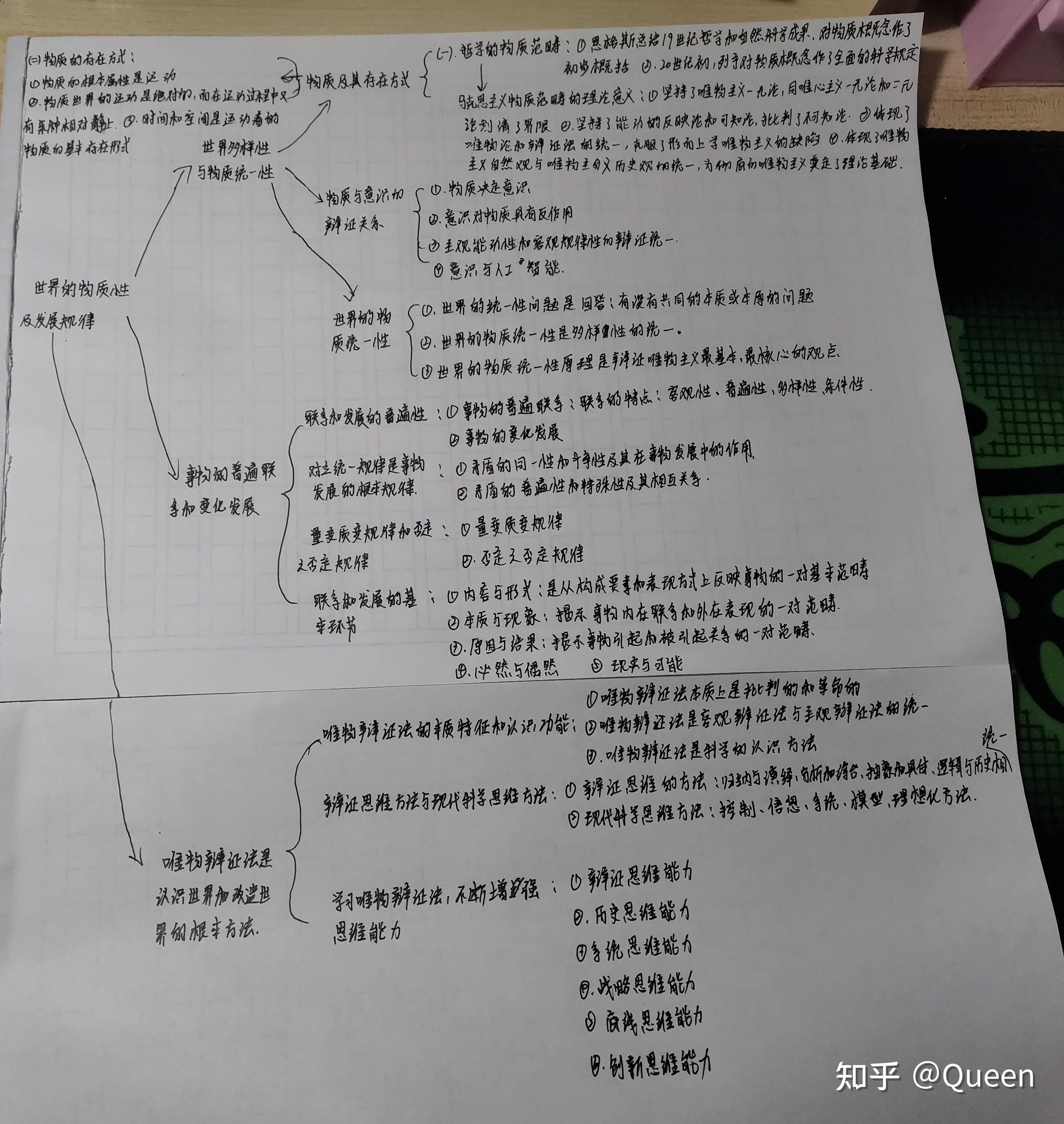 物质的溶解性思维导图图片