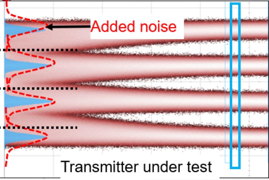 TDECQ, TDP 和 TDEC的关系是什么？PAM4 TDECQ测量技术 - 知乎