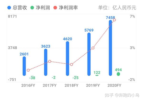 京东供应链管理分析