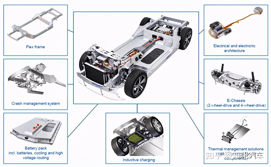恒大汽车30电动底盘架构的探讨
