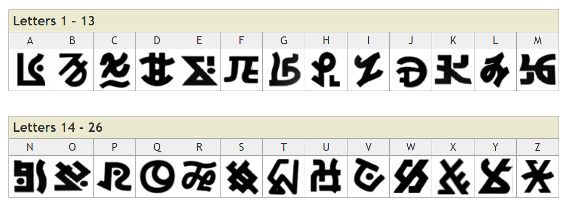 独创一种语言最方便的方法就是替代符号,比如跳舞的小人和共济会暗号.