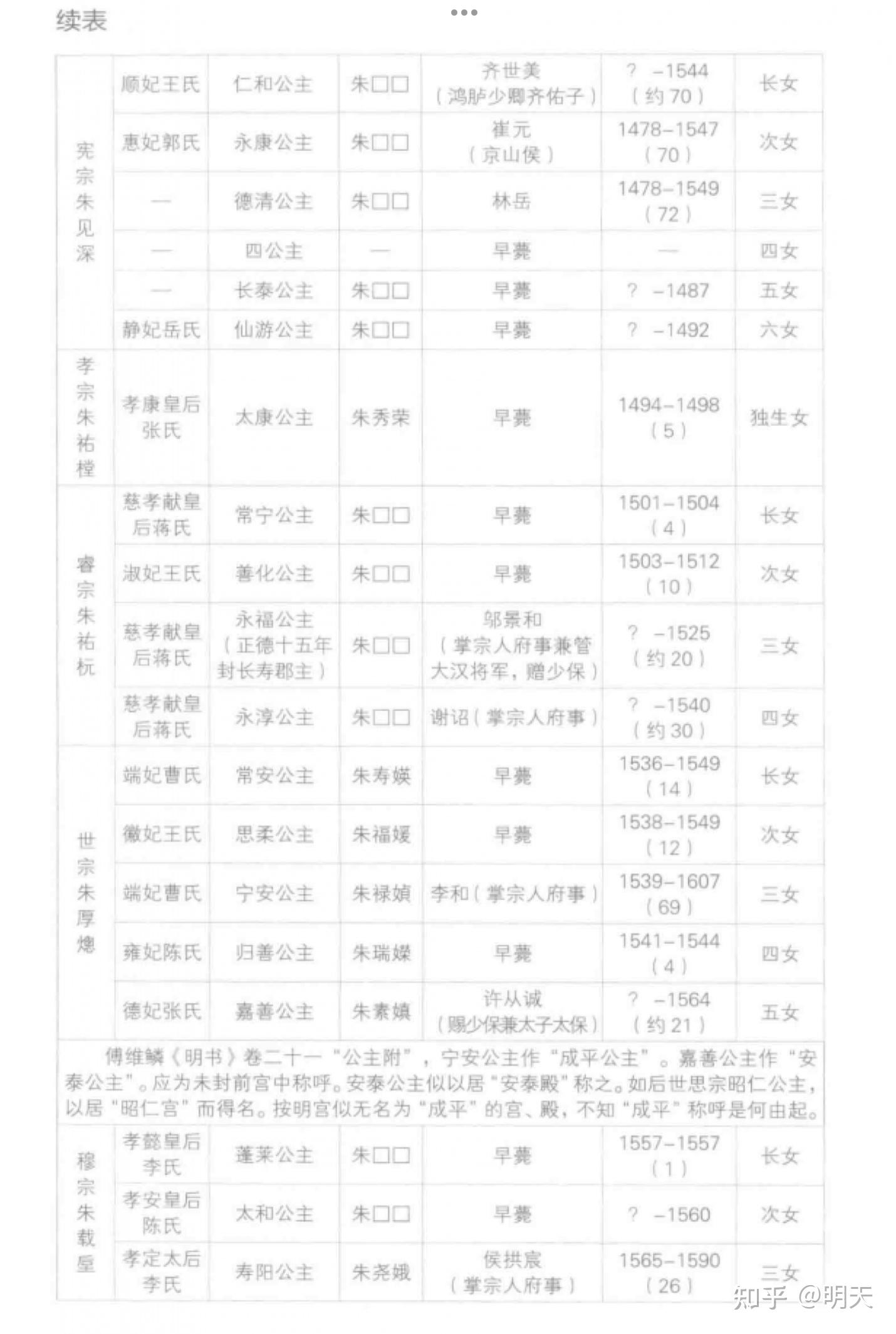 清朝公主的寿命为什么那么短?