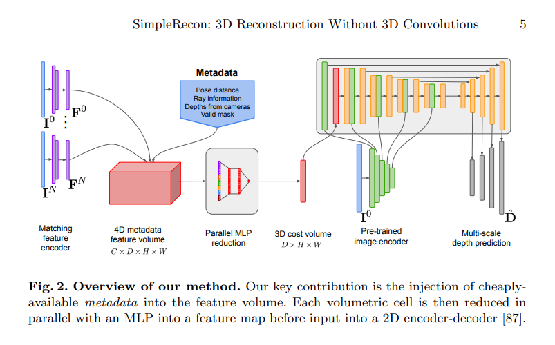 Eccv2022 simplerecon 3d 3d 