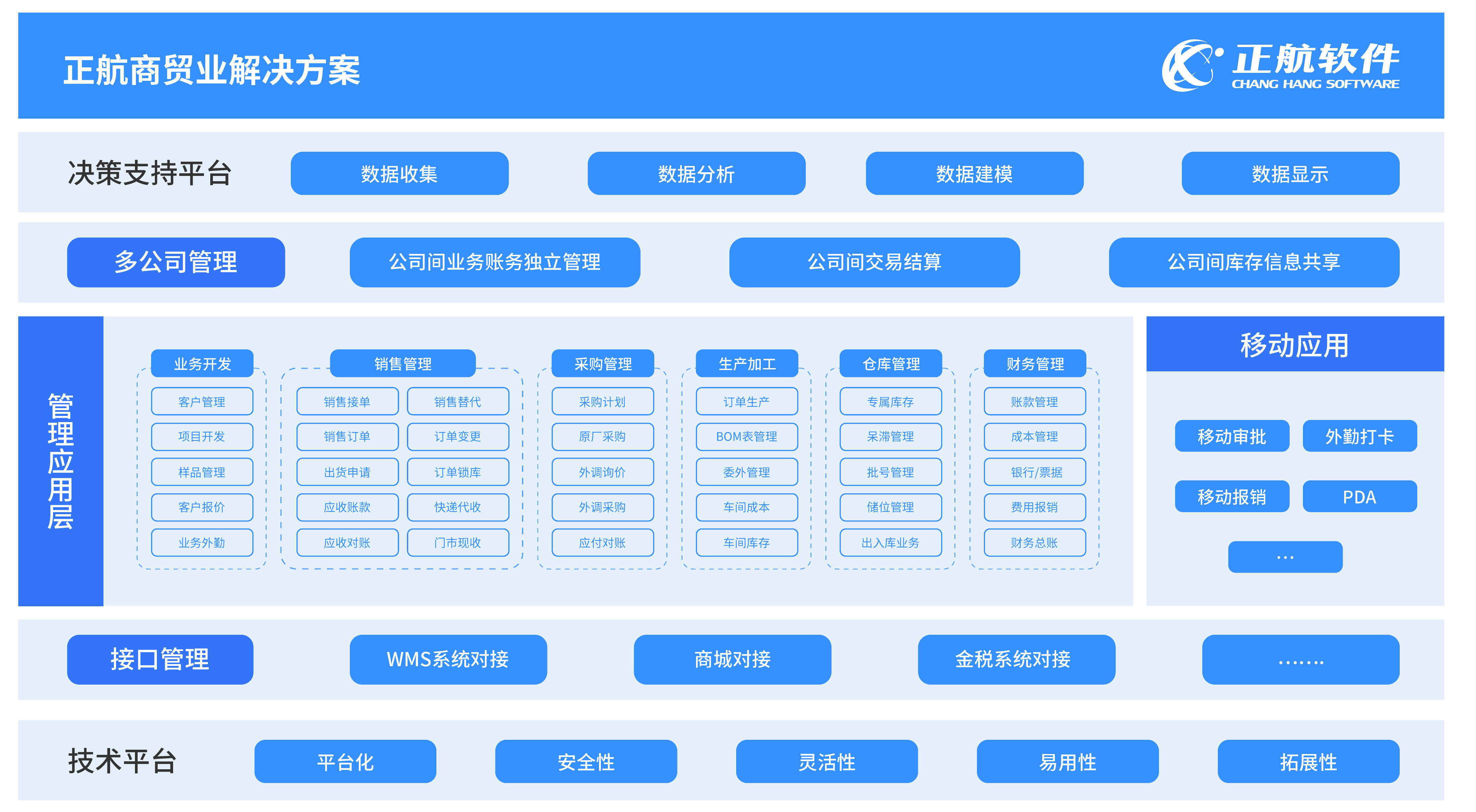 电子元器件分销商erp软件