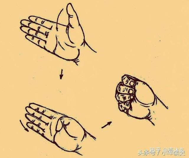 手上有个“劳宫穴”,长练“握固”可以起到很好的养生保健效果! - 知乎