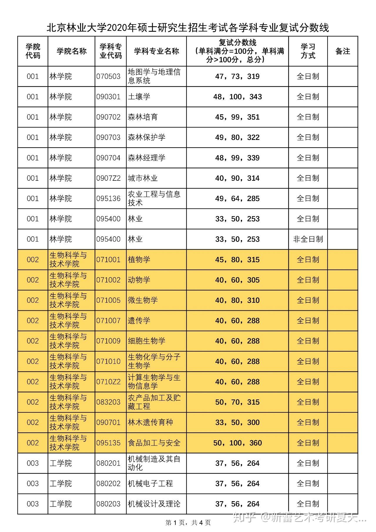 分數線公布日期_2024分數線公布_分數線幾時公布