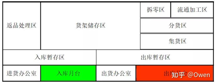 u型动线图图片