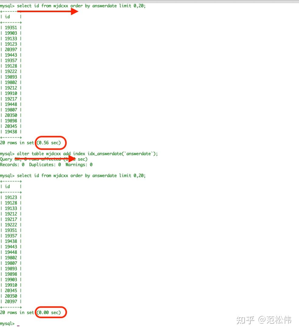 Mysql 