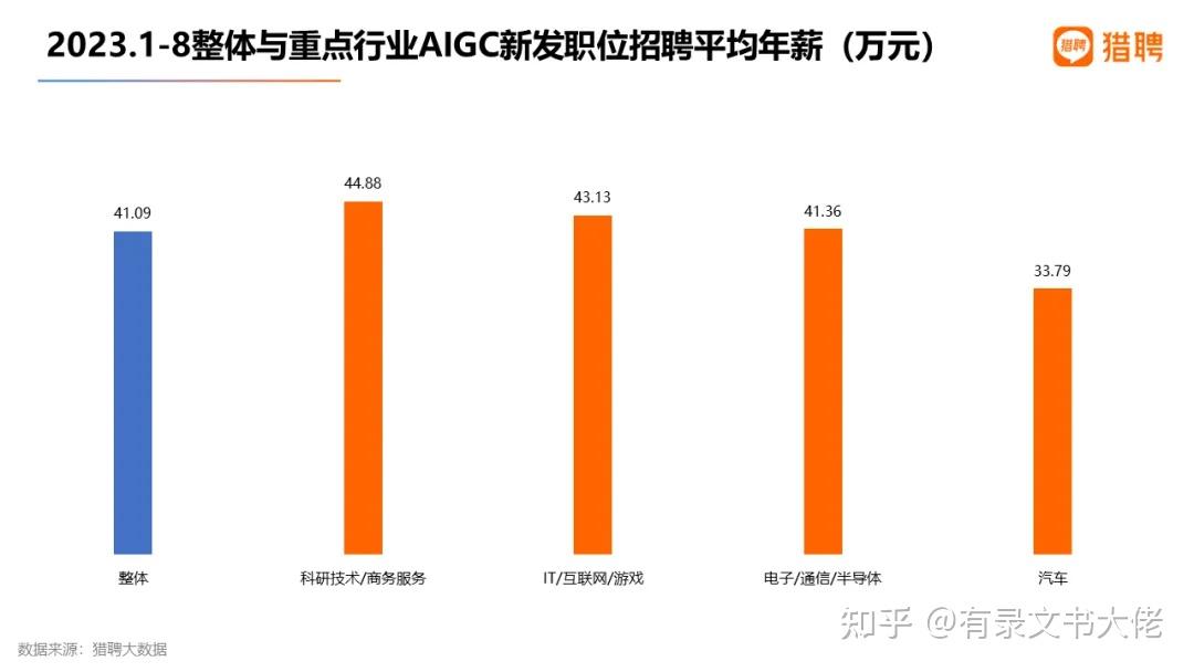 人工智能年薪百万,留学生应该如何入局?【附英港新AI专业院校推荐和申请攻略】 - 知乎