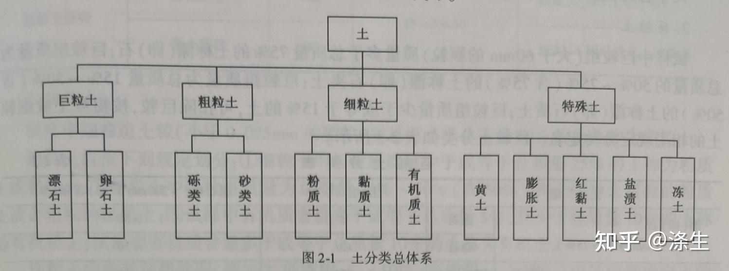 路基結構分層及層位功能,面層,直接同車和大氣接觸的表面層.