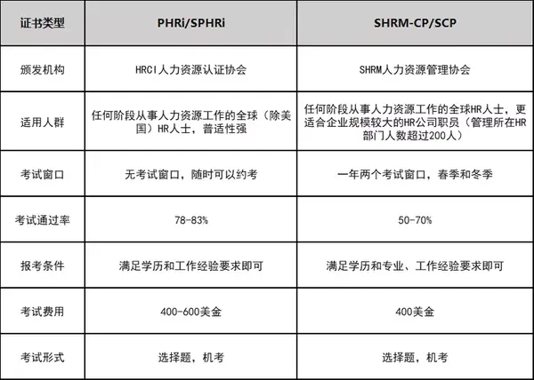 高级人力管理资源师_基于\