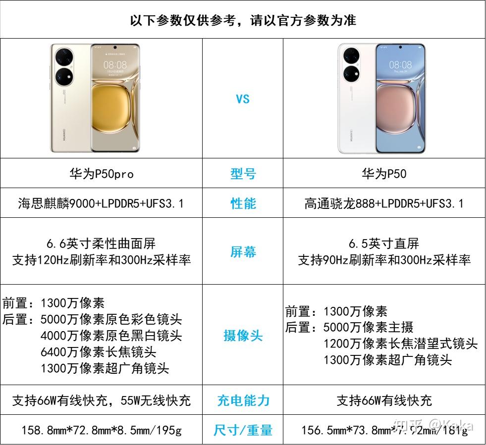 华为p50pro与华为p50相比哪款更值得购买