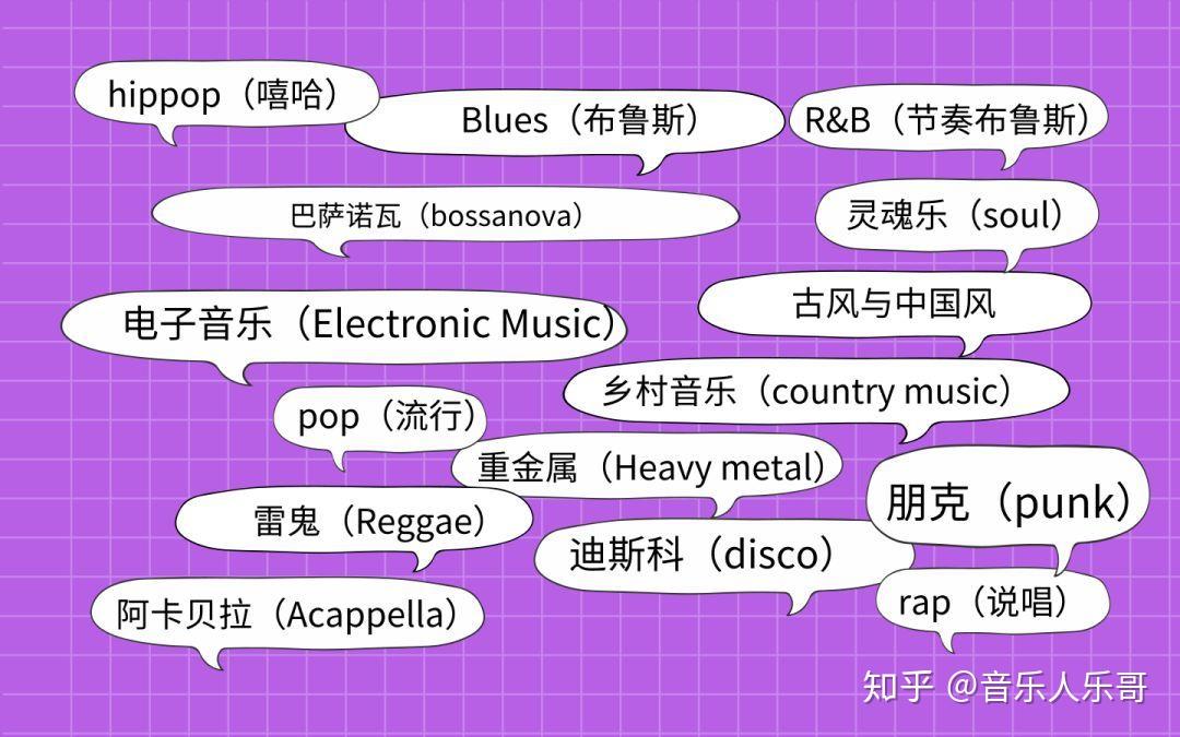如何分辨音乐风格?