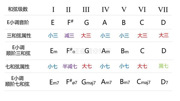 乐理101 10 小调全知道 知乎