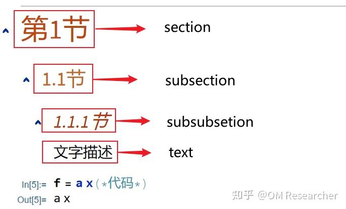 Mathematica代码美化 - 知乎