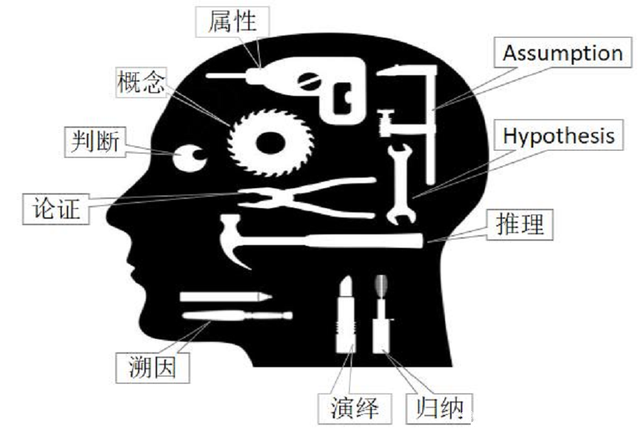 逻辑学的基本概念和应用 - 知乎