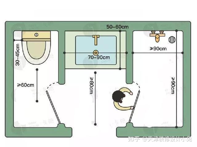 卫生间怎样设计好用呢关键在于这这5点