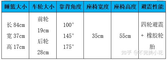 逸乐途-f1 pro小奶牛-170度超大躺角高景观护脊遛娃车适用年龄:6-36