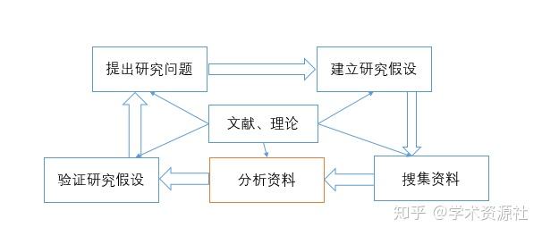 研究其功能和特点 (研究功能是什么意思)