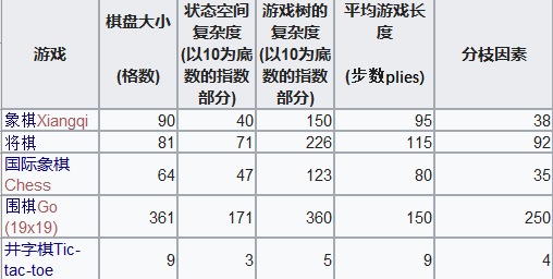 三月的龙王 下 简单易懂 的将棋入门 知乎