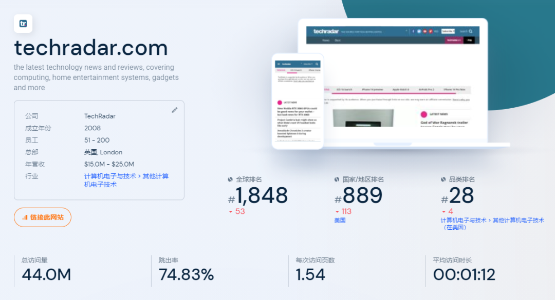 推荐15大海外科技网站和博客