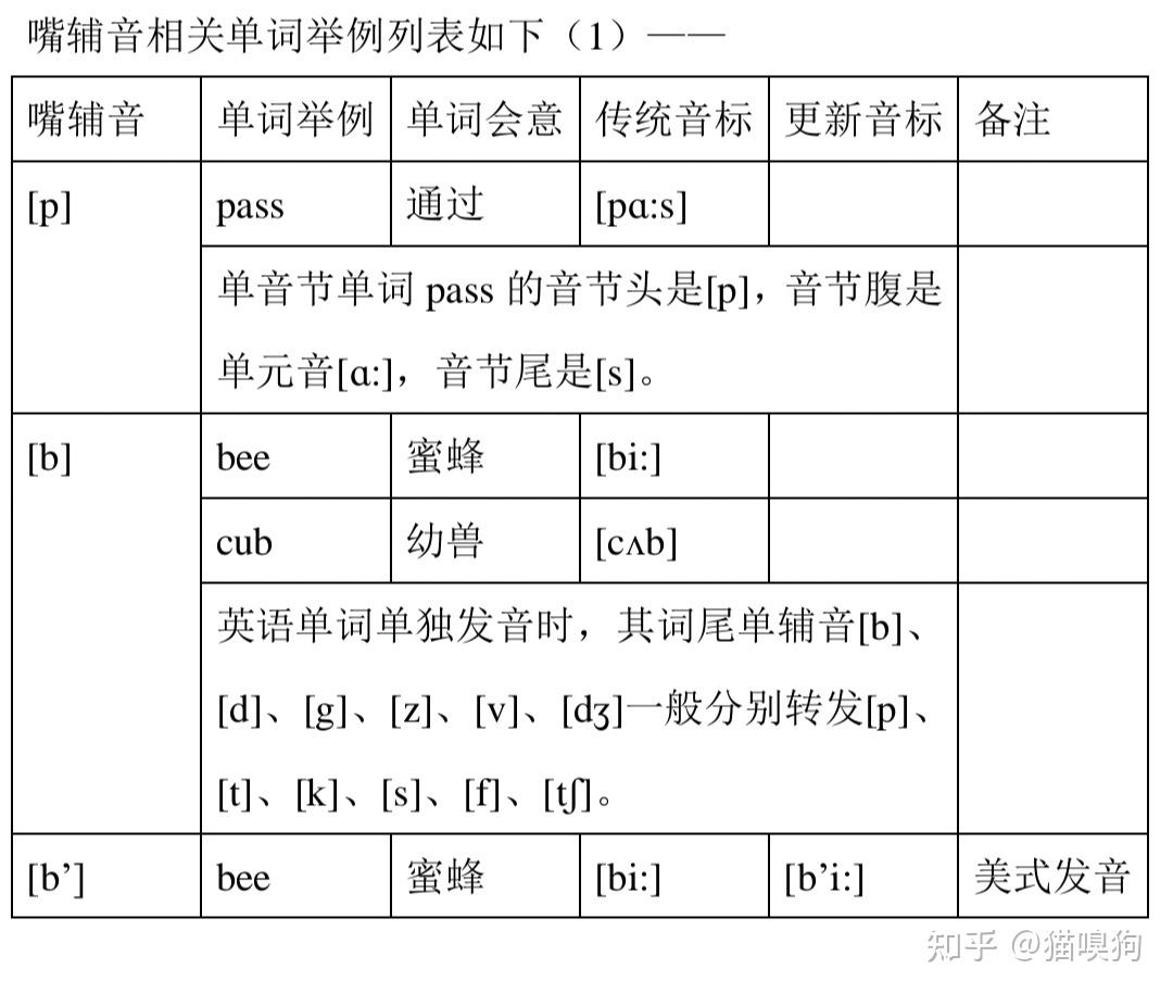 英语发音原理（完整篇）（内附普通话、广州话、韩语、日语之《发音原理》及《英语单词结构的奥秘》等链接） - 知乎