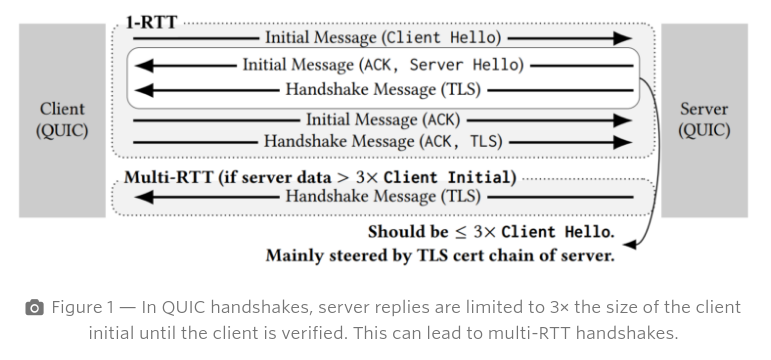 Tls Q 关于TLS证书和QUIC性能之间的相互作用 - 知乎