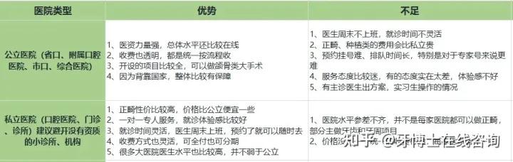 深圳种植牙平均多少钱