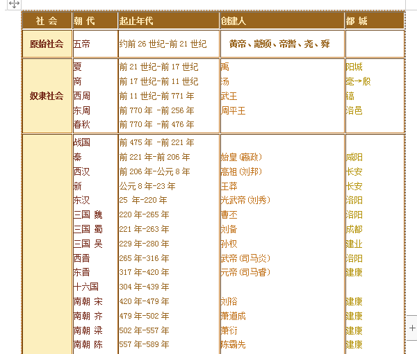 中国历史年表详尽版 初高中通用 上下五千年共51页 可打印 知乎