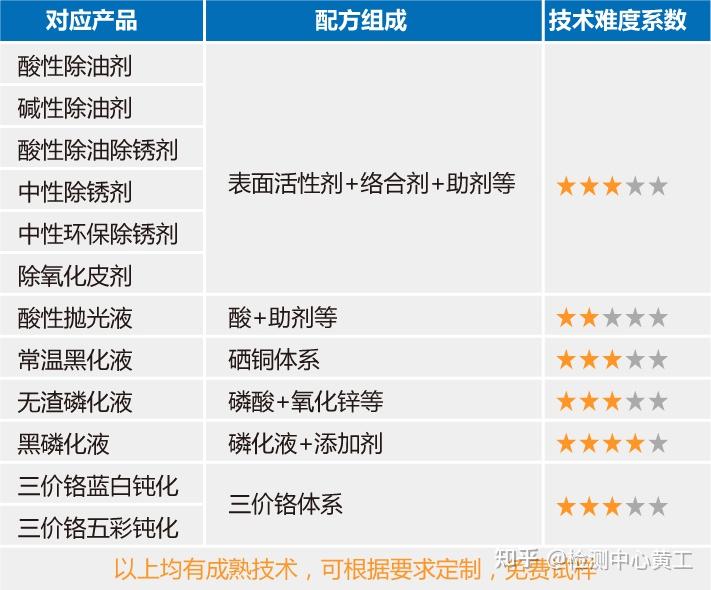 技术|表面处理技术分享—发黑处理方法 - 知乎