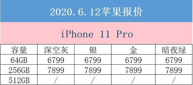 6月12日拼多多苹果报价库克急了4299拿下iphone11