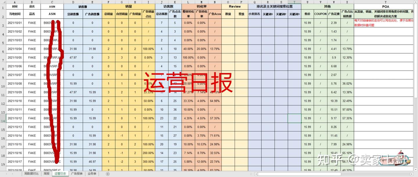 亚马逊链接遭同行独立站投诉下架，亚马逊也不管三七二十一先把链接给下了，用DMCA申诉要等半个月。本是同根生相煎何太急！！！吐血手抖收集分享不容易。冒着被老板打的风险（建议关注+收藏+复制下来慢慢看）  - 知乎