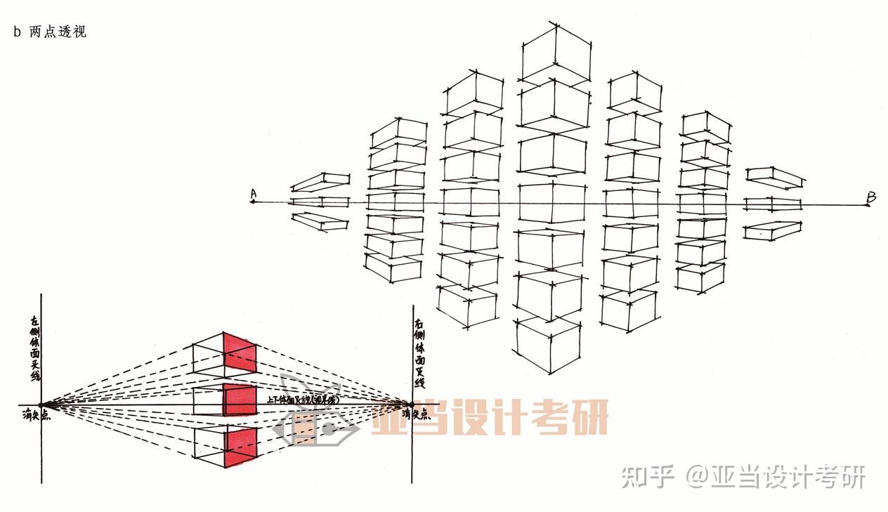 而每組有一個消失點,共有兩個消失點, 又叫做成角透視