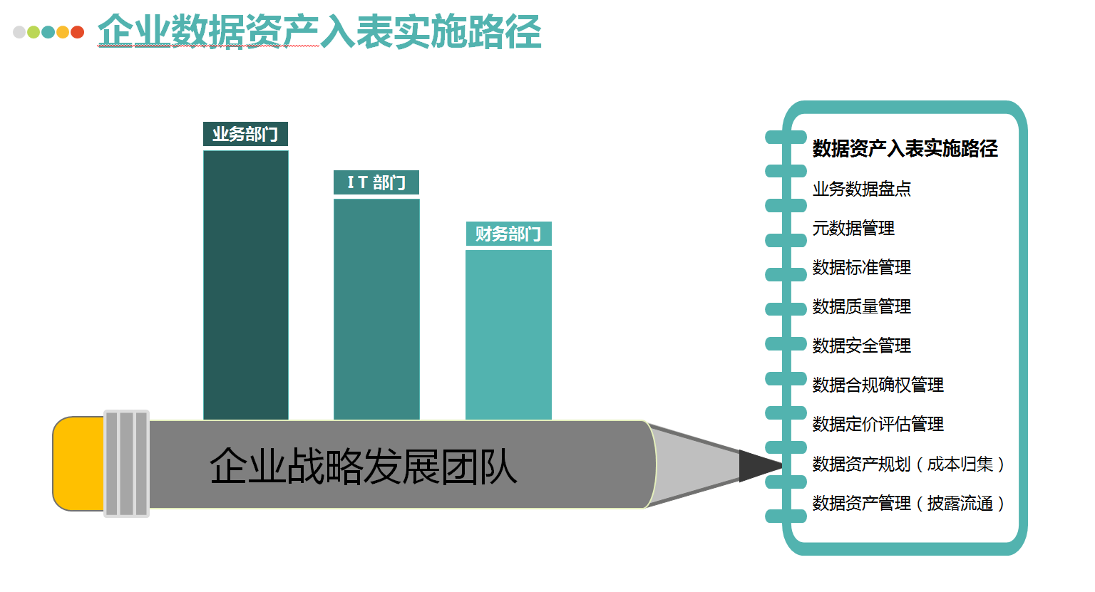 數據資產到底如何入表