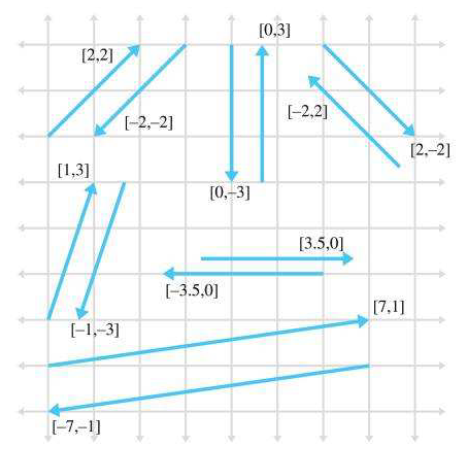 图形学数学基础——向量Vectors - 知乎