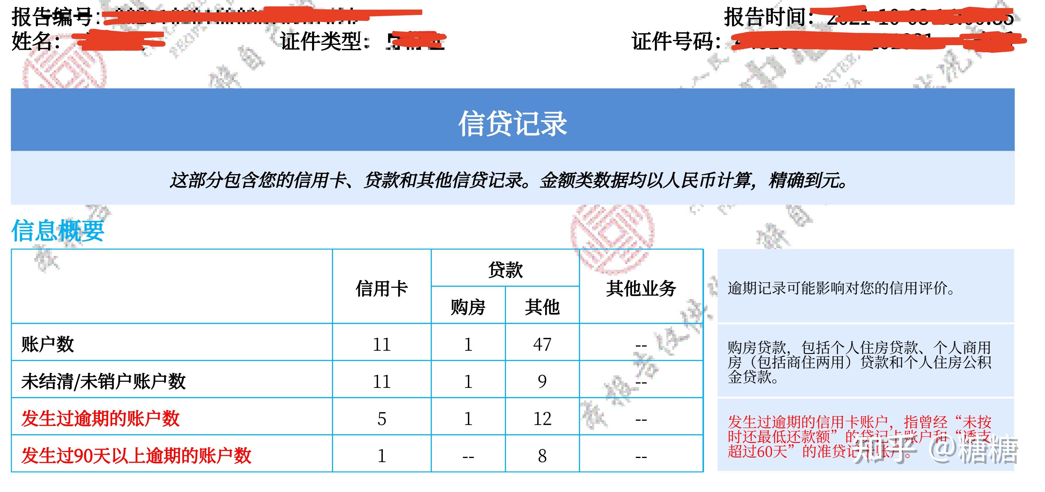 你真的会看征信报告吗